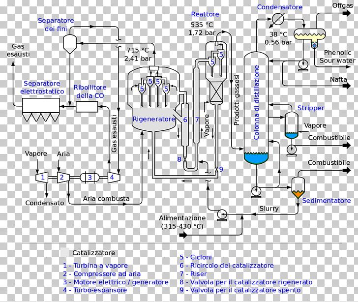 Process Flow Diagram Fluid Catalytic Cracking Chemical Plant Chemistry PNG, Clipart, Angle, Area, Catalysis, Chemical Engineering, Chemical Industry Free PNG Download