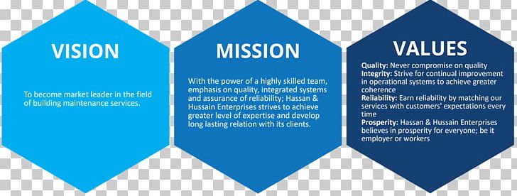 Vision Statement Mission Statement Brand Customer Service PNG, Clipart, Aol, Brand, Company, Customer Service, Diagram Free PNG Download