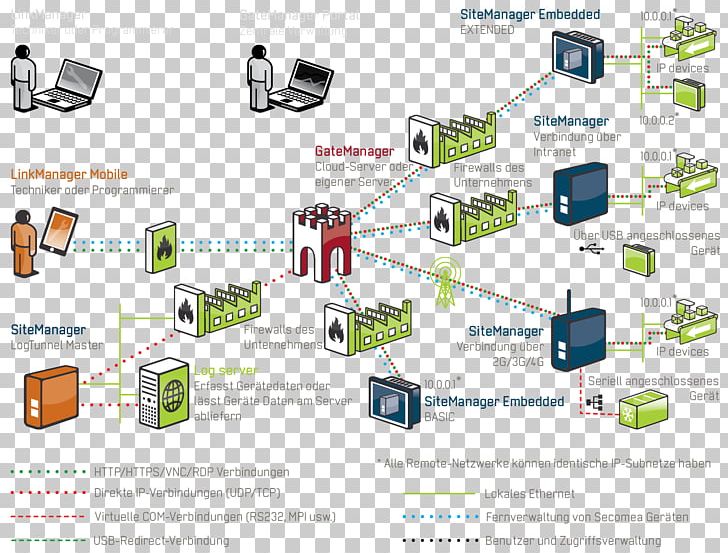 Computer Network Product Design Organization Fegemu Solutions (Fegemu Automatismos PNG, Clipart, Brand, Communication, Computer, Computer Icon, Computer Network Free PNG Download
