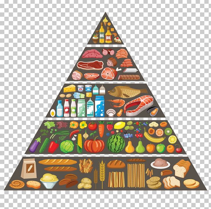 Food Pyramid Healthy Diet Nutrient PNG, Clipart, Carbohydrate, Christmas Ornament, Diet, Eating, Food Free PNG Download