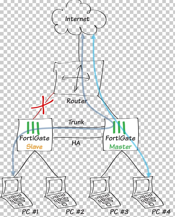 High-availability Cluster FortiGate High Availability Failover Fortinet PNG, Clipart, Angle, Area, Availability, Computer Cluster, Computer Servers Free PNG Download