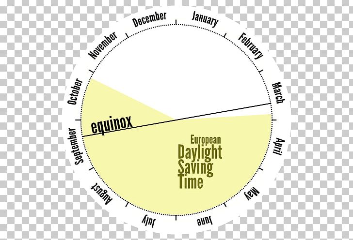 Infographic Text Daylight Saving Time Periodismo Infográfico PNG, Clipart, Angle, Architecture, Area, Brand, Circle Free PNG Download