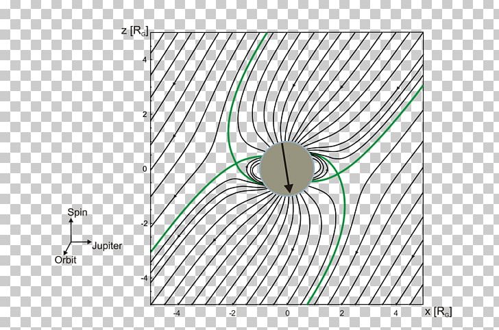 Ganymede Magnetic Field Galileo Magnetosphere Jupiter PNG, Clipart, Airglow, Amalthea, Angle, Area, Callisto Free PNG Download