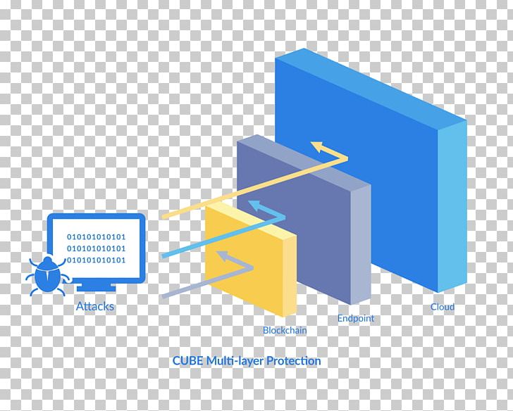 Rubik's Cube Diagram Square Cubo De Espejos PNG, Clipart,  Free PNG Download