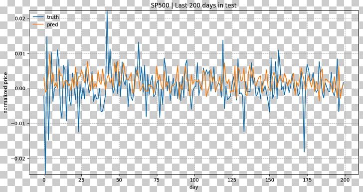 Number Plot Stock Boolean Data Type Qcloud PNG, Clipart, Angle, Boolean Data Type, Diagram, Integer, Jupyter Free PNG Download