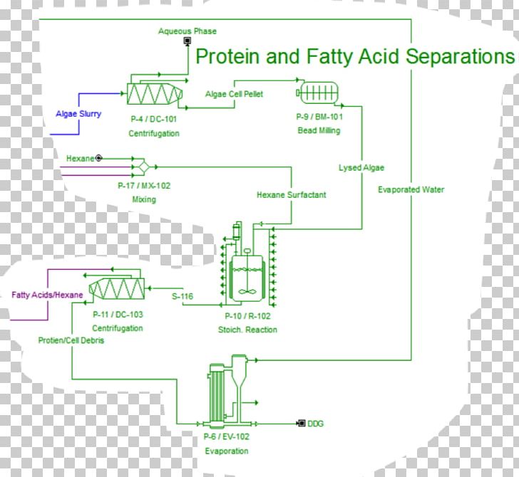 Process Design Process Flow Diagram PNG, Clipart, Acid, Algae, Angle, Area, Diagram Free PNG Download
