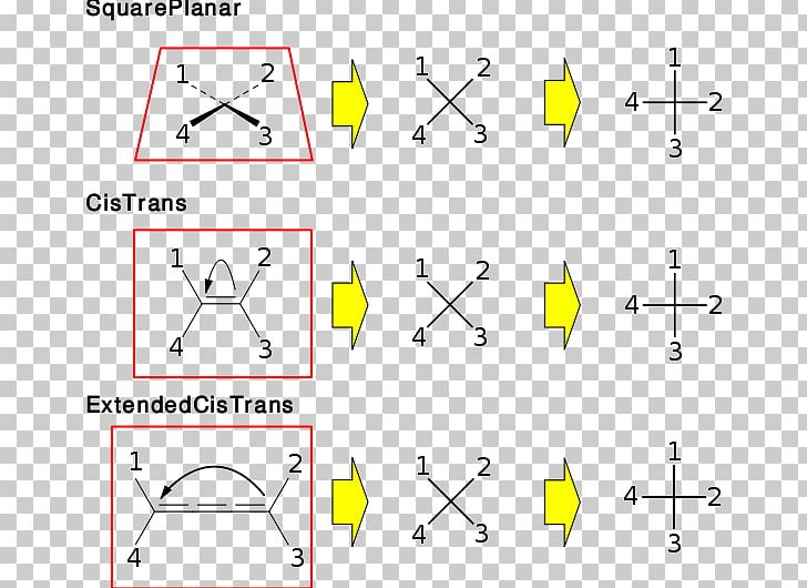 Stereochemistry Square Planar Molecular Geometry Point Line Atom PNG, Clipart, Angle, Area, Art, Atom, C Standard Library Free PNG Download