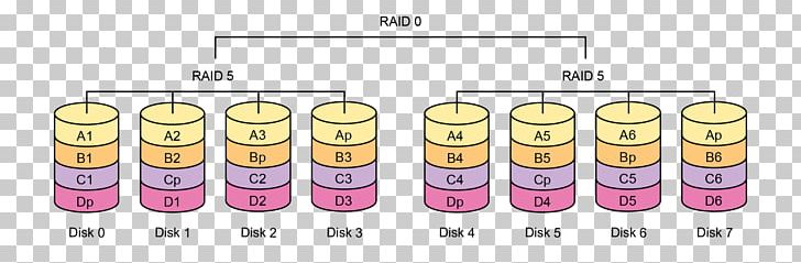 Standard RAID Levels Closed-circuit Television Information Technology Storage Area Network PNG, Clipart, Business, Closedcircuit Television, Computer Cluster, Computer Servers, Information Technology Free PNG Download