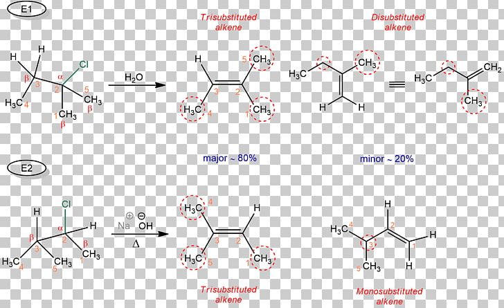 Elimination Reaction Alkene Functional Group Organic Chemistry PNG, Clipart, Alkene, Angle, Area, Auto Part, Base Free PNG Download