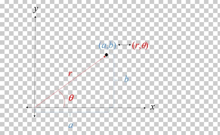 Product Design Line Point Angle PNG, Clipart, Angle, Area, Blue, Circle, Diagram Free PNG Download