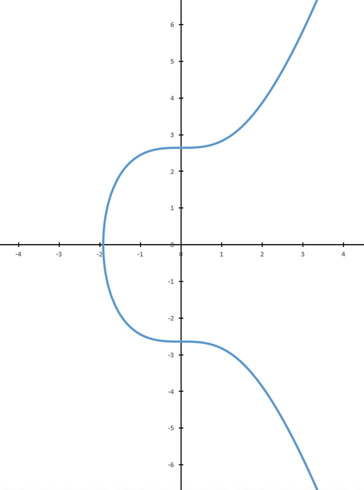 Rectangle Area Circle Parallel PNG, Clipart, Angle, Area, Circle, Curve, Diagram Free PNG Download