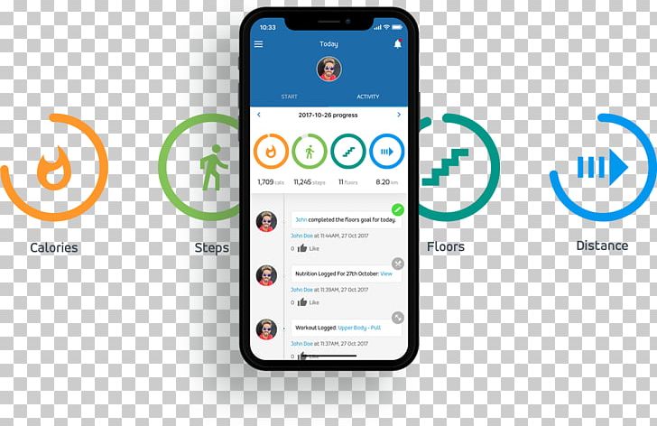 Smartphone Feature Phone Personal Trainer Google Sync Fitbit PNG, Clipart, Electronic Device, Electronics, Exercise, Gadget, Logo Free PNG Download