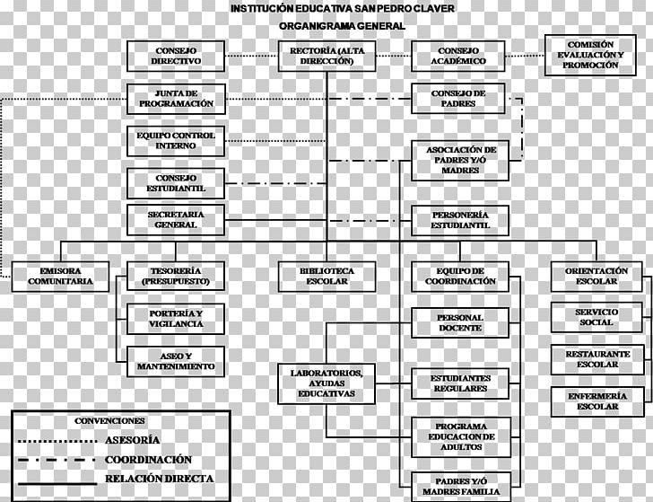 Educational Institution School Organizational Chart Educational Institution PNG, Clipart, Angle, Area, Black And White, Brand, Community Free PNG Download