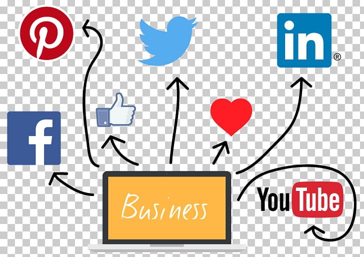 Social Media Marketing YouTube Facebook LinkedIn PNG, Clipart, Angle, Area, Blog, Brand, Business Free PNG Download