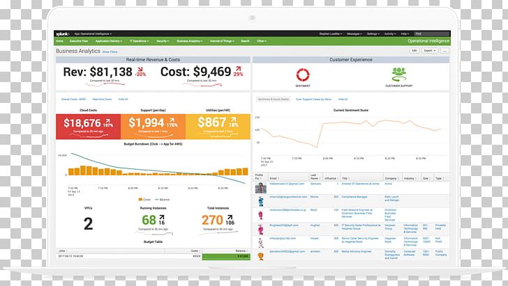 Threat Information Data User Interface PNG, Clipart, Area, Brand, Business Case, Computer, Computer Network Free PNG Download