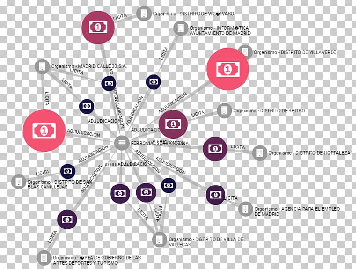 Diagram Graph Contract Neo4j Ferrovial PNG, Clipart, Angle, Area, Bidding, Body Jewelry, Circle Free PNG Download