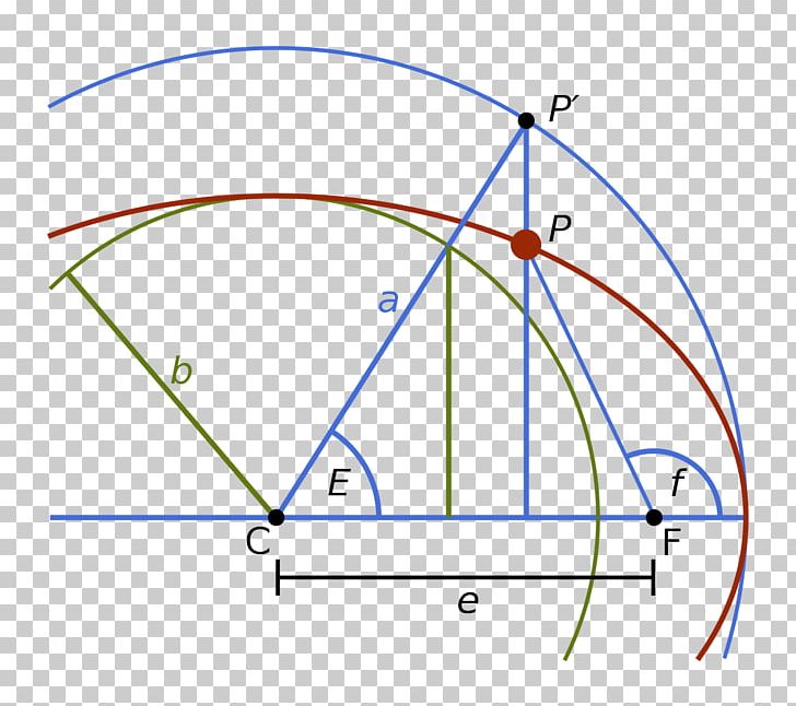 Angle Eccentric Anomaly True Anomaly Semi-major And Semi-minor Axes Orbit PNG, Clipart, Angle, Apsis, Area, Celestial Mechanics, Circle Free PNG Download