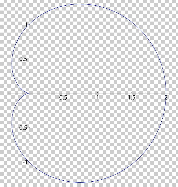 Circle Angle Point Font PNG, Clipart, Angle, Area, Cardio, Circle, Diagram Free PNG Download