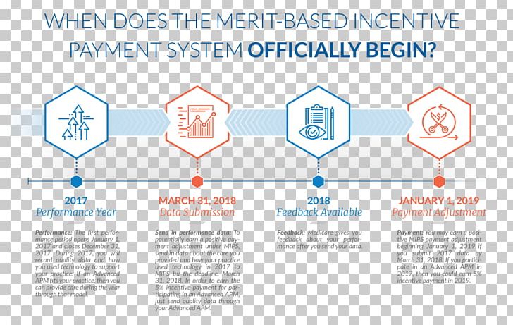 Medicare Payment System Information PNG, Clipart, Area, Brand, Communication, Copying, Cost Free PNG Download