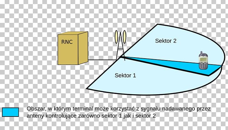 Soft Handover W-CDMA GSM PNG, Clipart, Angle, Area, Brand, Diagram, English Free PNG Download