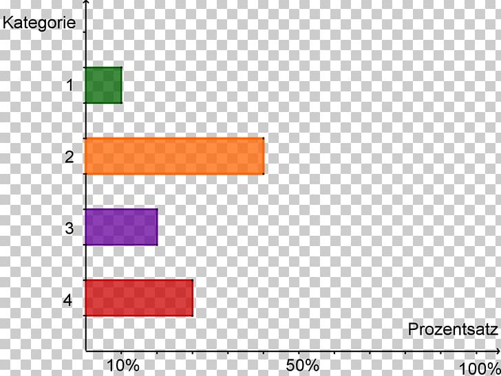 Balkendiagramm Bar Chart Microsoft Excel PNG, Clipart, Angle, Area, Balkendiagramm, Bar Chart, Brand Free PNG Download