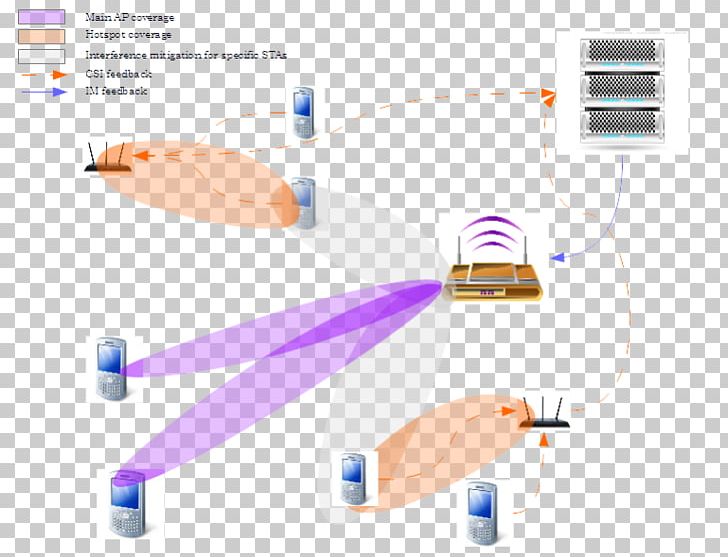 Co-channel Interference MIMO Wi-Fi Wireless LAN PNG, Clipart, Angle, Cellular Network, Channel Access Method, Communication, Communication Channel Free PNG Download