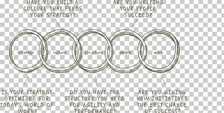 Strategy Strategic Management Personal Development Plan Business PNG, Clipart, Auto Part, Body Jewelry, Brand, Business, Circle Free PNG Download