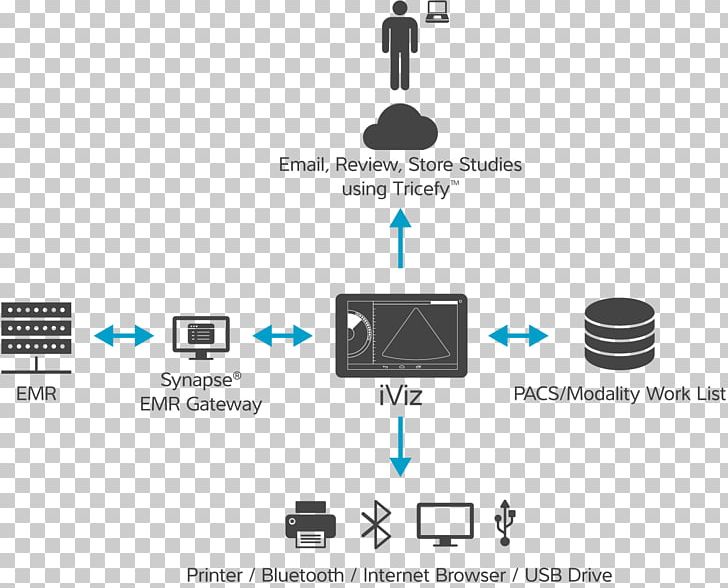 Ultrasonography Medical Imaging SonoSite PNG, Clipart, Brand, Communication, Computer Icon, Diagnose, Diagram Free PNG Download