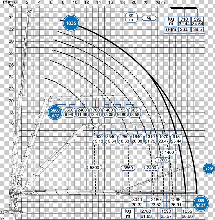 Drawing Line Point Angle Diagram PNG, Clipart, Angle, Area, Art, Circle, Crane Truck Free PNG Download