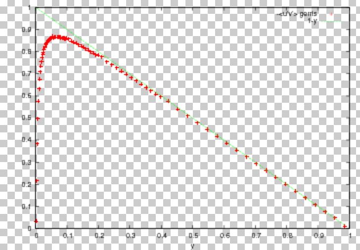 Plot Stress–strain Curve Graph Of A Function Chart Number PNG, Clipart, Agr, Angle, Area, Chart, Circle Free PNG Download