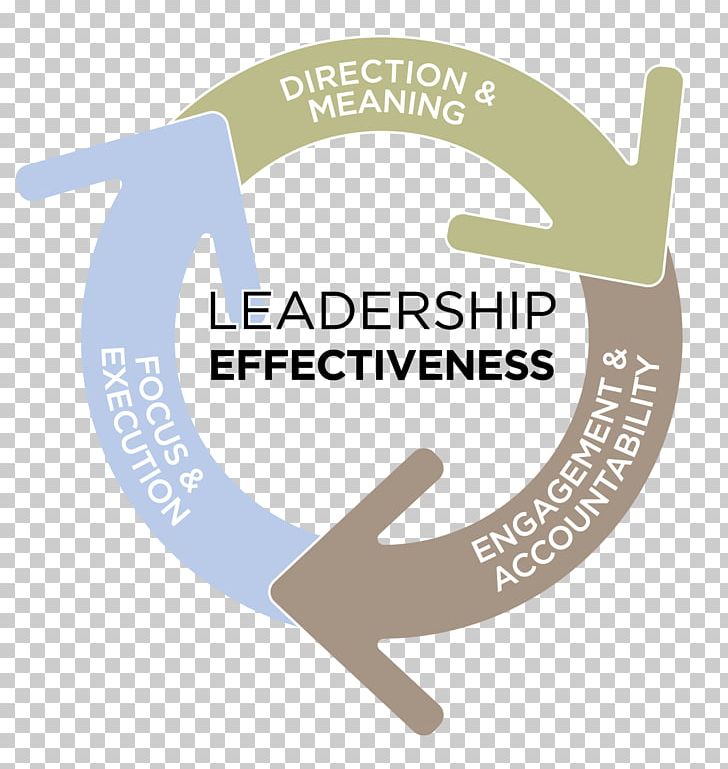 Organization Leadership Business Process Chief Executive Competence PNG, Clipart, Brand, Business Process, Chief Executive, Competence, Corporate Title Free PNG Download