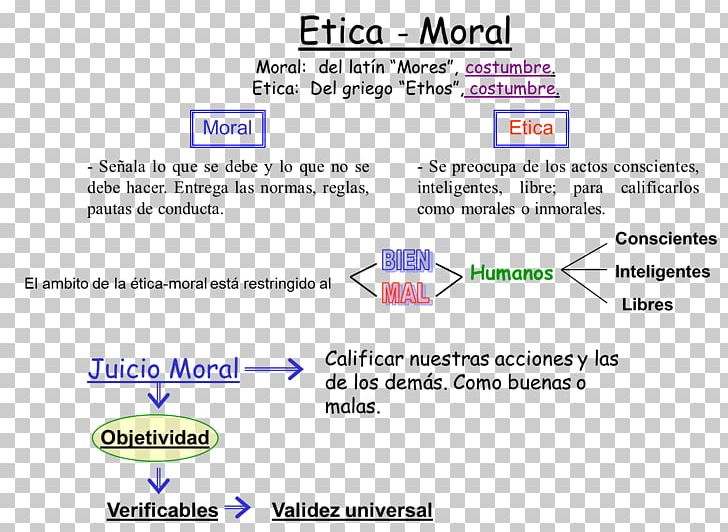 Ethics Utilitarianism Philosophy Morality Existentialism PNG, Clipart, Area, Bioethics, Brand, Brauch, Conscience Free PNG Download