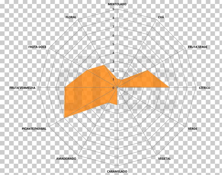 Chinook Common Hop Humulene Bitterness Diagram PNG, Clipart, Angle, Area, Bien Intermedio, Bitterness, Casa Olec Free PNG Download