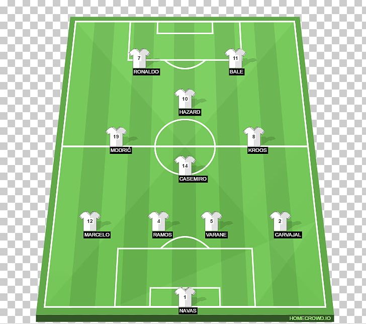 Real Madrid C.F. 2018 World Cup Midfielder Football Player Formation PNG, Clipart, 2018 World Cup, Area, Artificial Turf, Ball, Ball Game Free PNG Download