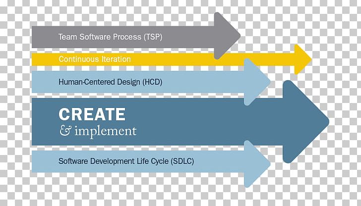 Brand Web Analytics Organization Line PNG, Clipart, Analytics, Angle, Area, Brand, Diagram Free PNG Download