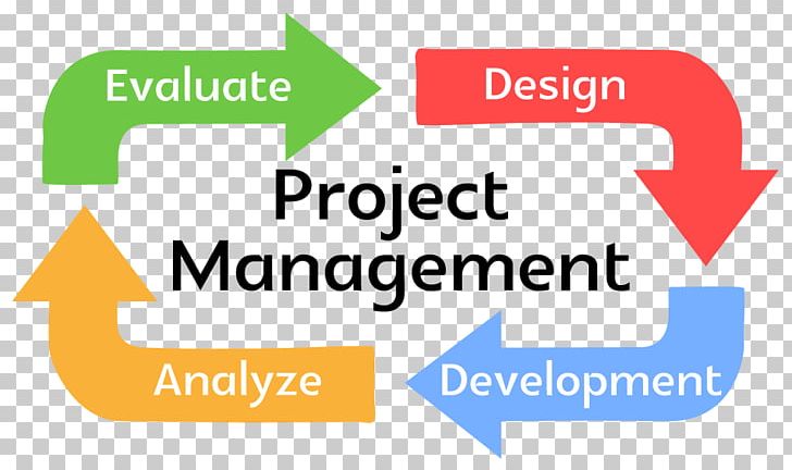 Project Management Body Of Knowledge Project Manager PNG, Clipart, Area, Brand, Business, Company, Diagram Free PNG Download