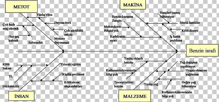 Ishikawa Diagram Concept Map Quality Control PNG, Clipart, Angle, Area, Brand, Cause, Concept Free PNG Download