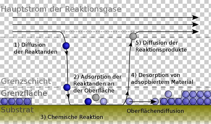 Principles Of Chemical Vapor Deposition Physical Vapor Deposition Plasma-enhanced Chemical Vapor Deposition Coating PNG, Clipart, Abscheidung, Angle, Area, Chemical Vapor Deposition, Chemistry Free PNG Download