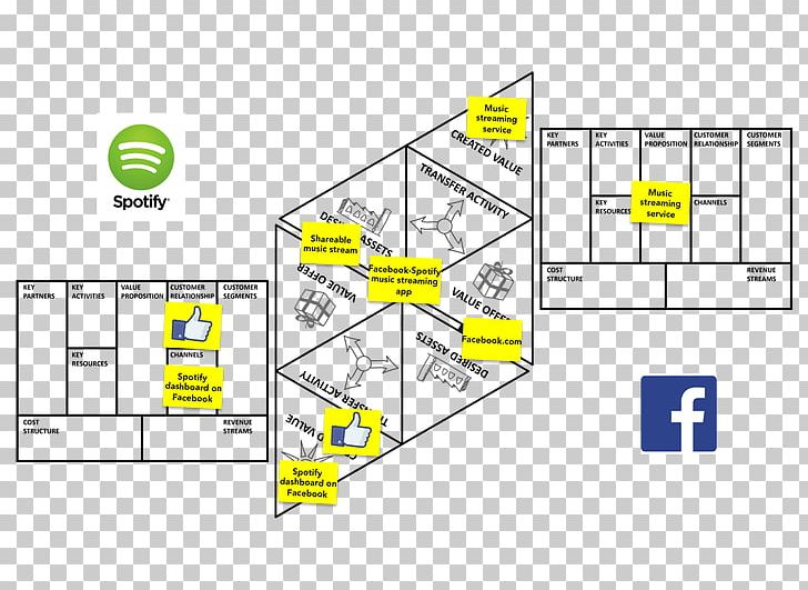 Line Point Organization PNG, Clipart, Angle, Area, Business Model Canvas, Diagram, Facebook Free PNG Download