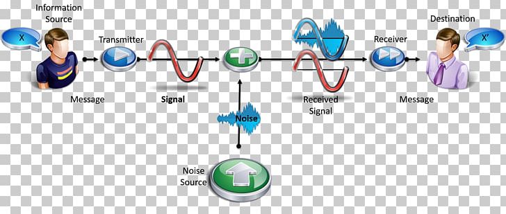 Technology Diagram PNG, Clipart, Area, Axitour Communication Systems, Communication, Computer Icons, Diagram Free PNG Download