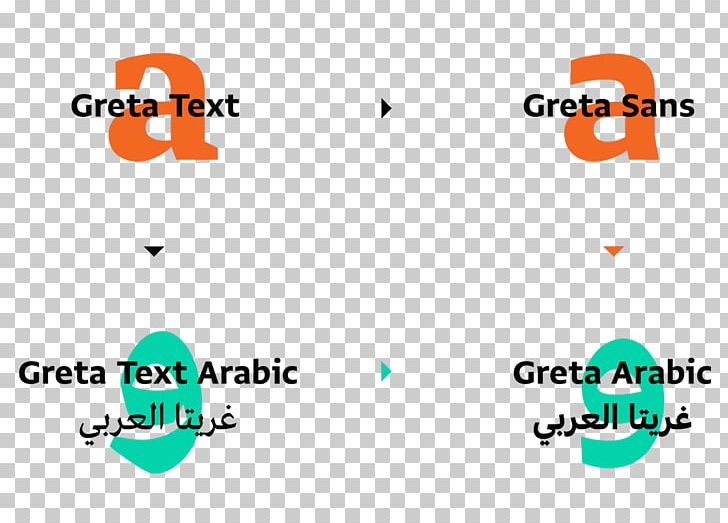 Logo Brand Font PNG, Clipart, Angle, Arabic Typography, Area, Brand, Circle Free PNG Download