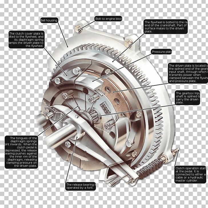 Car Clutch Manual Transmission Smart Fortwo PNG, Clipart, Brake, Car, Centrifugal Clutch, Clutch, Clutch Part Free PNG Download