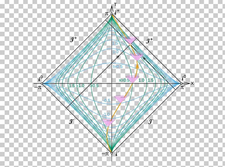 Penrose Diagram Minkowski Space Mathematician Physics PNG, Clipart, Angle, Area, Circle, Diagram, Diagramm Free PNG Download