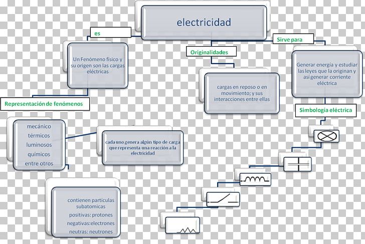 Concept Map Diagram PNG, Clipart, Area, Asia Pacific, Brand, Communication, Concept Free PNG Download