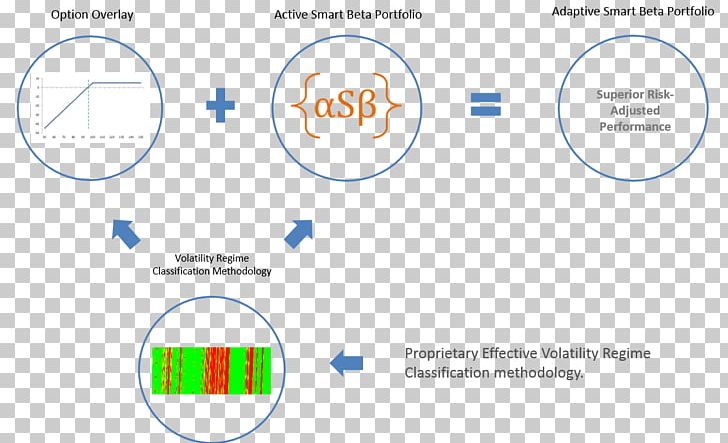 Brand Logo Organization PNG, Clipart, Area, Art, Brand, Diagram, Line Free PNG Download