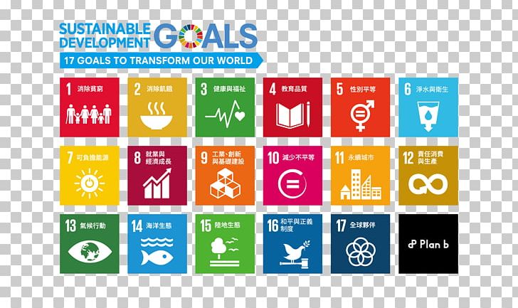 Sustainable Development Goals Sustainability Business PNG, Clipart, Area, Brand, Business, Corporate Social Responsibility, Display Advertising Free PNG Download