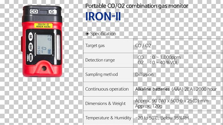 Electronics Measuring Instrument PNG, Clipart, Art, Electronics, Electronics Accessory, Hardware, Iphone Free PNG Download