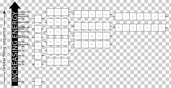 Electron Configuration The Electronic Structure Of Atoms Atomic Orbital PNG, Clipart, Angle, Area, Atom, Atomic Orbital, Black And White Free PNG Download