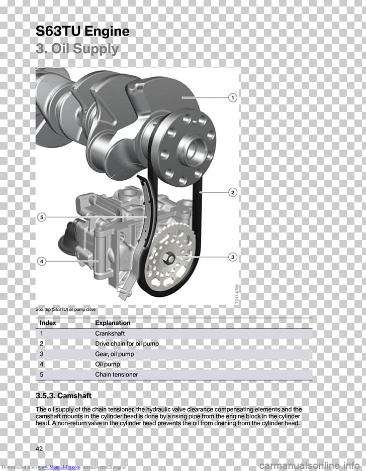 BMW Engine Oil Pump Technology PNG, Clipart, Angle, Bmw, Bmw M5, Computer Hardware, Engine Free PNG Download