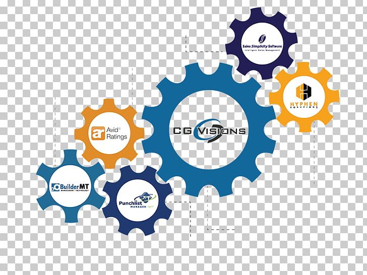 Inductive Automation Automation Integrator SCADA Business Process Automation PNG, Clipart, Automation, Brand, Business, Business Process Automation, Circle Free PNG Download